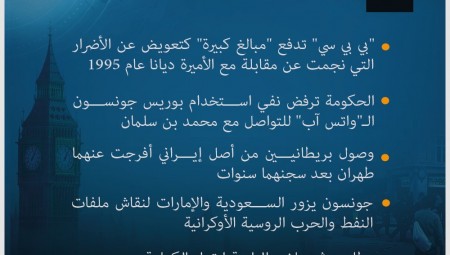 إليكم موجز الأخبار