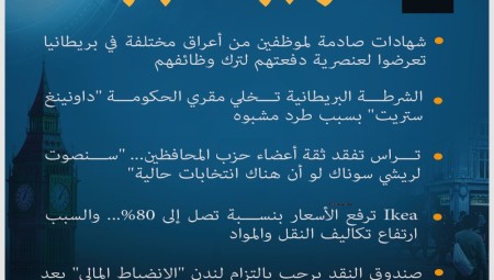 موجز لأهم أخبار بريطانيا الأربعاء (19-10-2022)